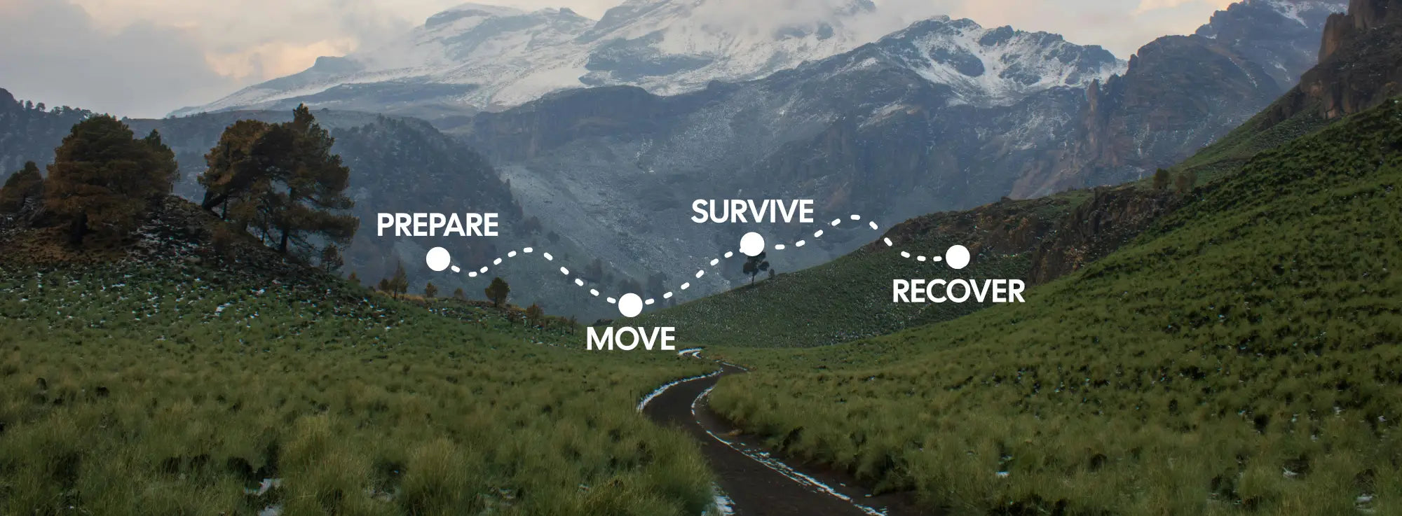 Mountain landscape with a winding road and motivational words 'Prepare', 'Move', 'Survive', 'Recover' along the way.