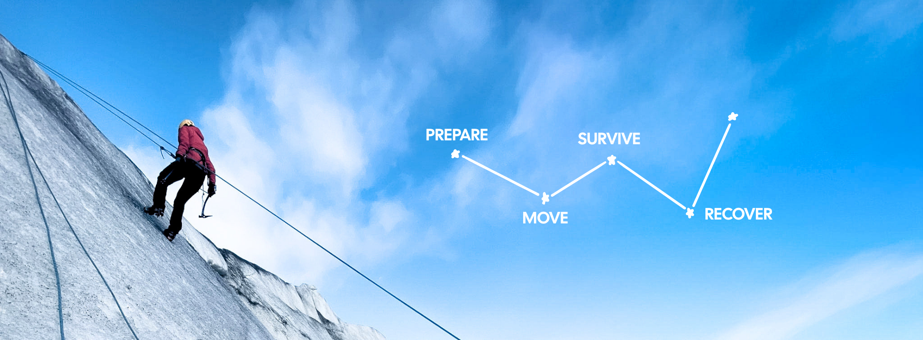 Person climbing a snowy mountain with motivational text 'Prepare, Survive, Move, Recover' against a blue sky.